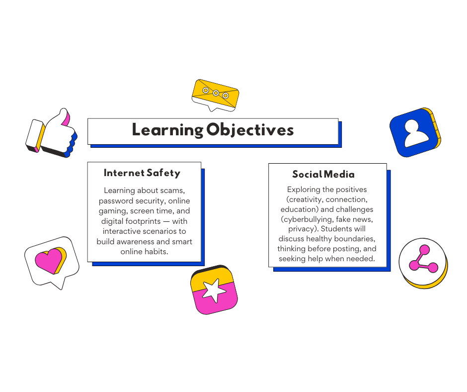 Learning Objectives