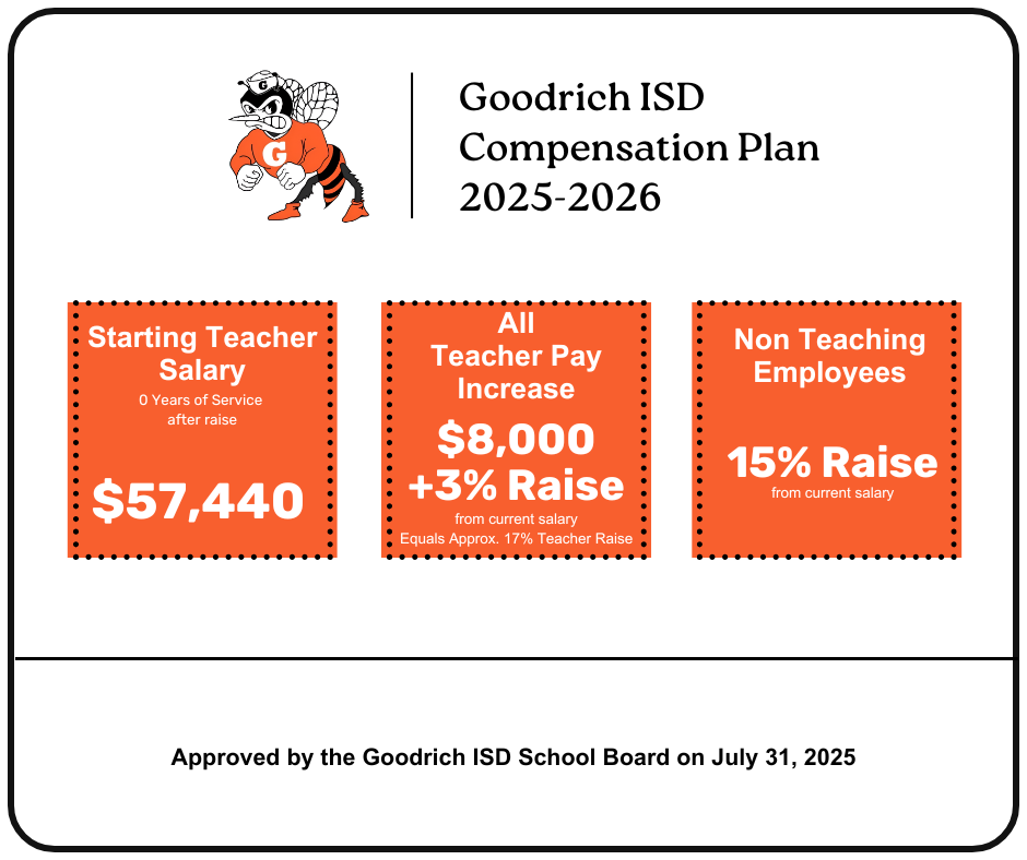 GISD