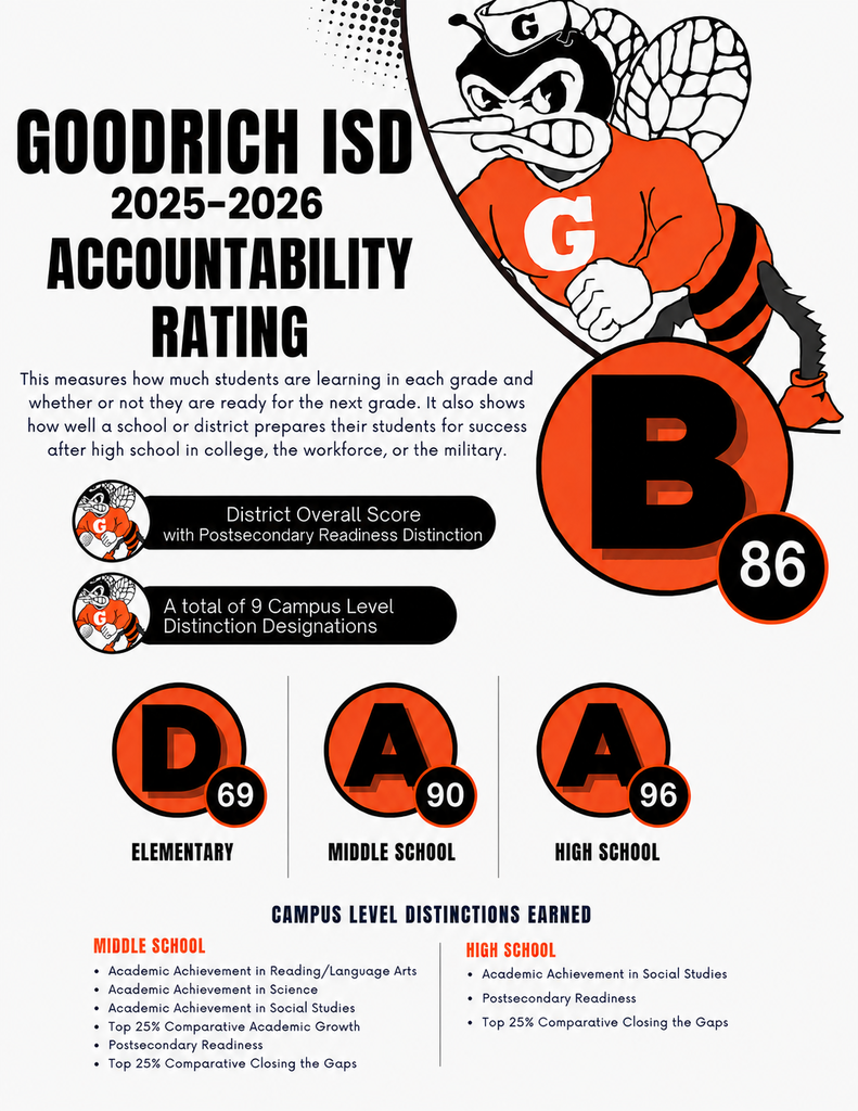 2025-2026 Accountability Rating