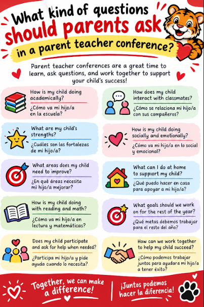 Parent Teacher Conference Questions 