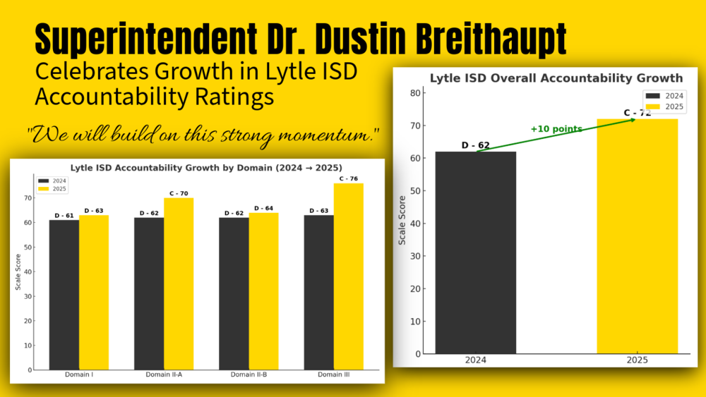 Superintendent Dr. Dustin Breithaupt message to Pirate staff: celebrate growth and build on this momentum