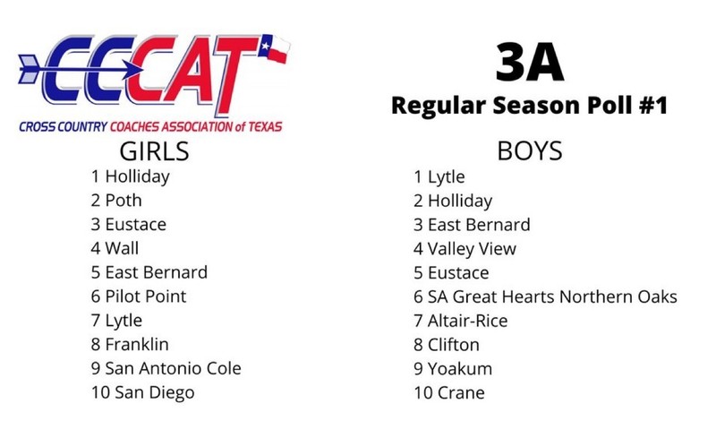 Regular Season Rankings