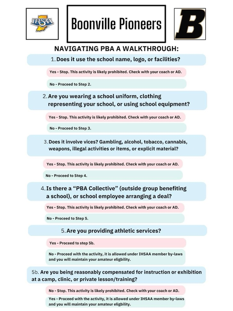 pba