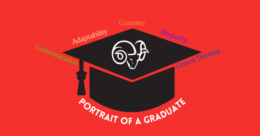 Graduation cap graphic with core attributes