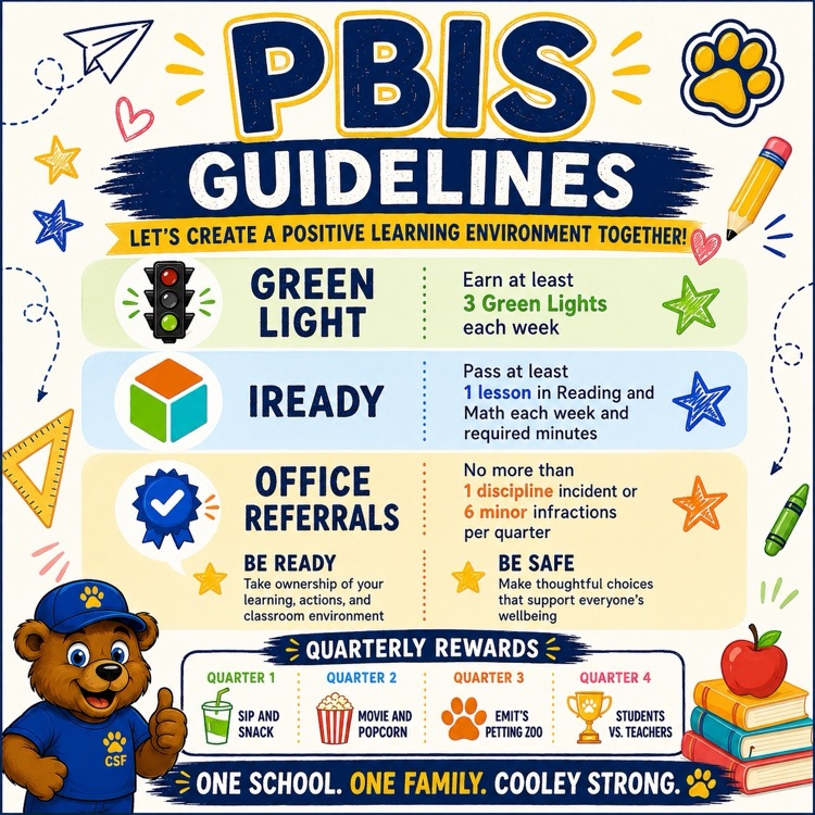 PBIS Expectations