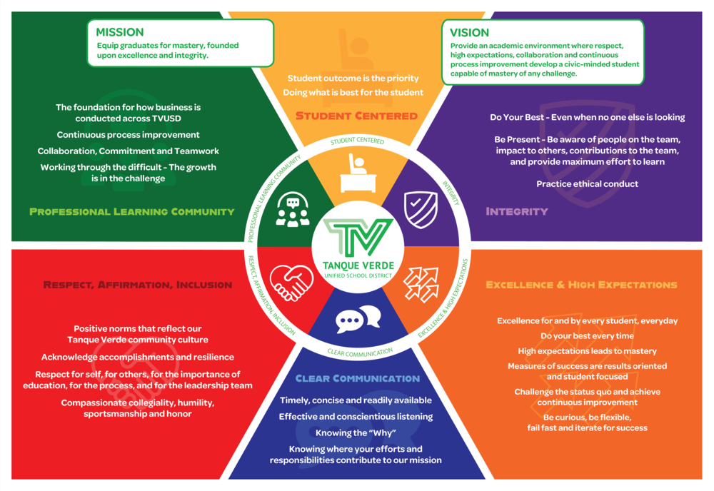 Tanque Verde Unified School District School Calendar Feedback