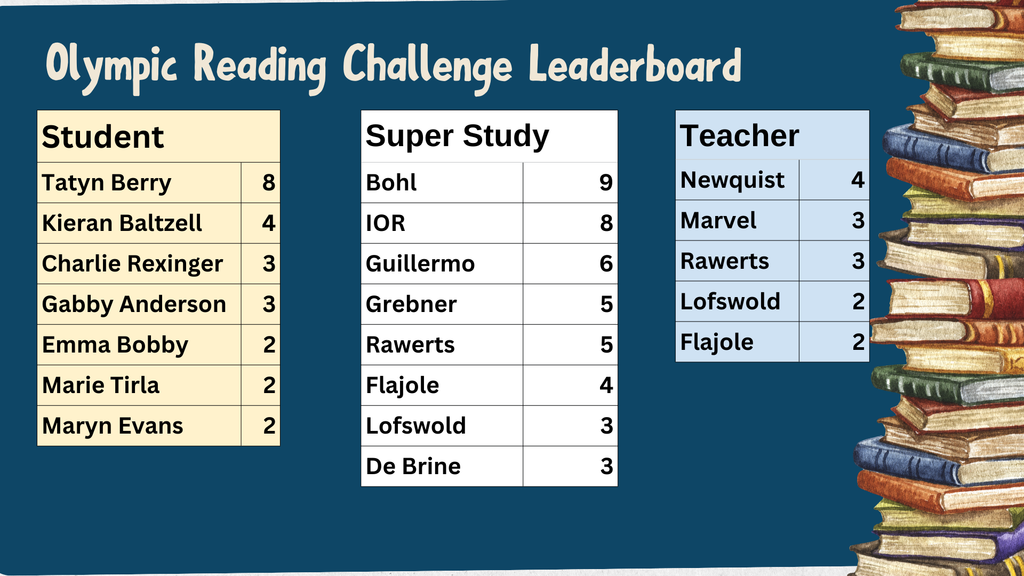 Olympic Reading Challenge Leaderboard