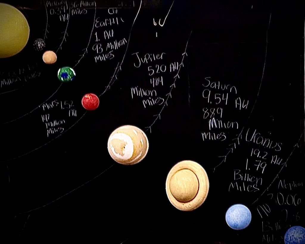 Models showcase each planet’s relative diameter and position based on Unit 2 calculations.