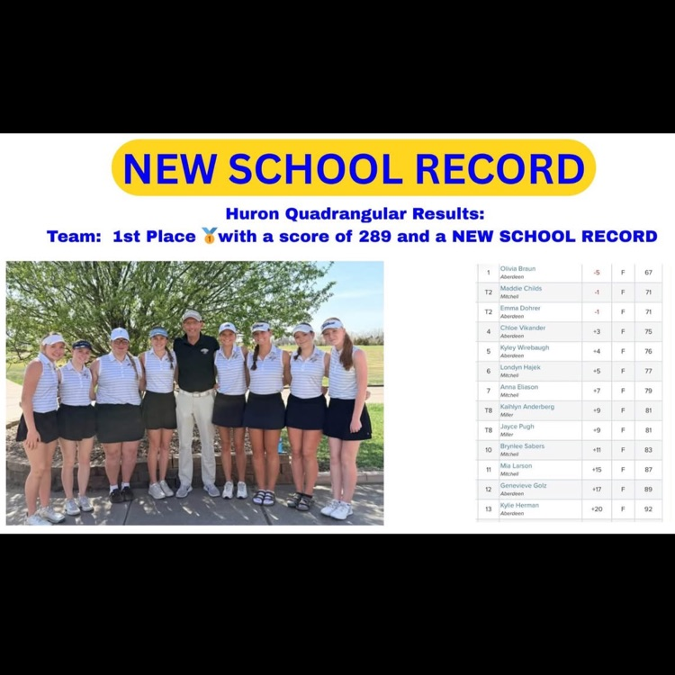golf record falls!