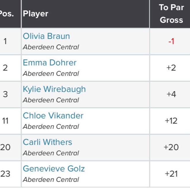 leaderboard 