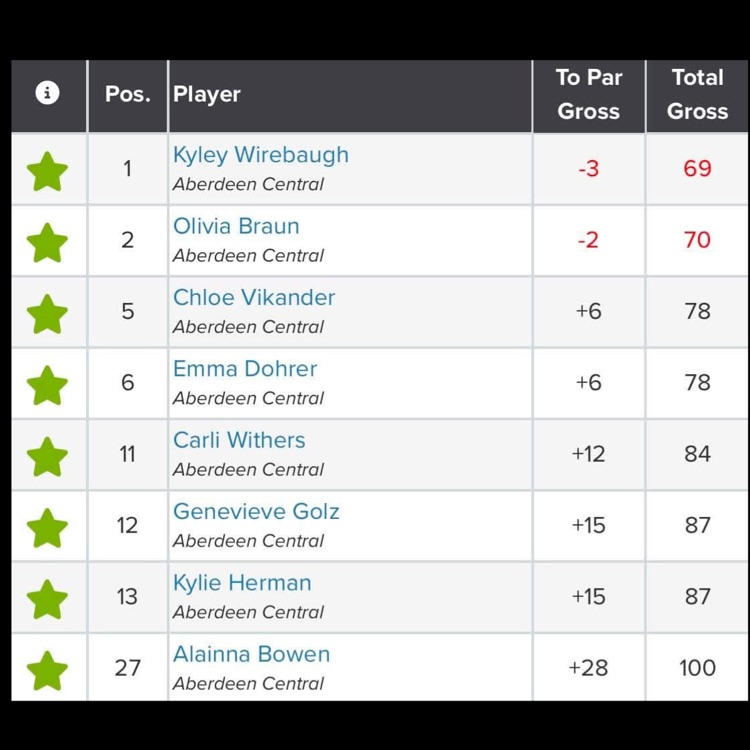 leaderboard 