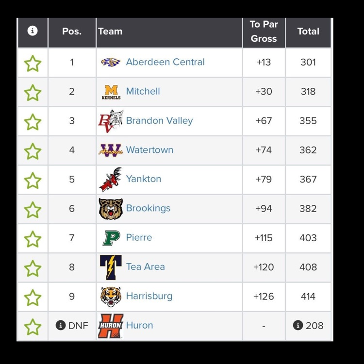 tram results 