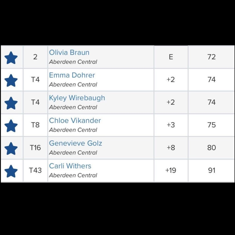 Player standing
