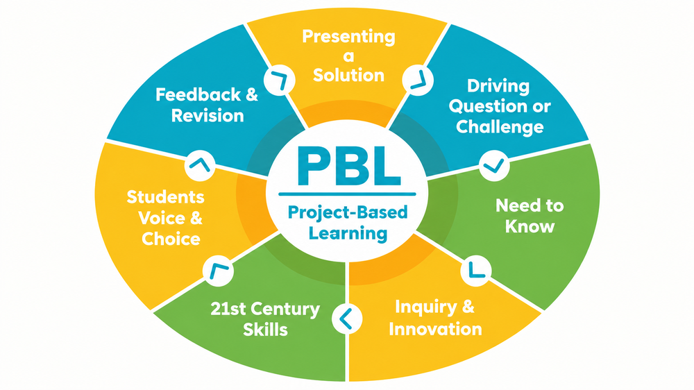 pbl