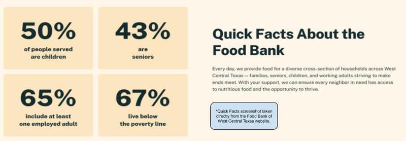 Quick Facts About the Food Bank- taken directly from the Food Bank of West Central Texas' website