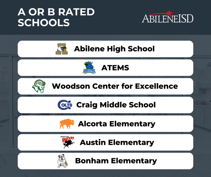 A or B Rated Schools