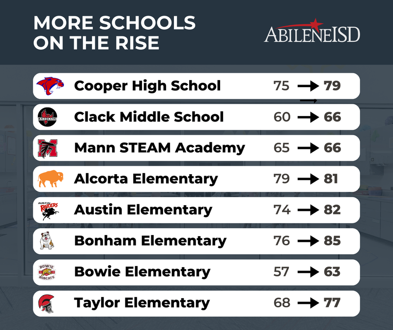More Schools on the Rise