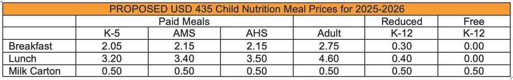 Meal Prices 25-26
