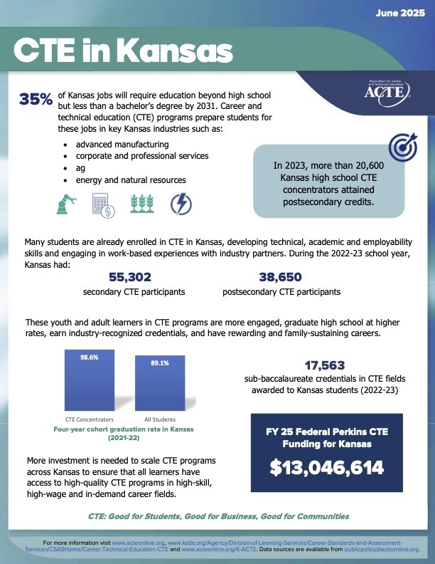 Kansas-CTE-Fact-Sheet-June-2025 (1)