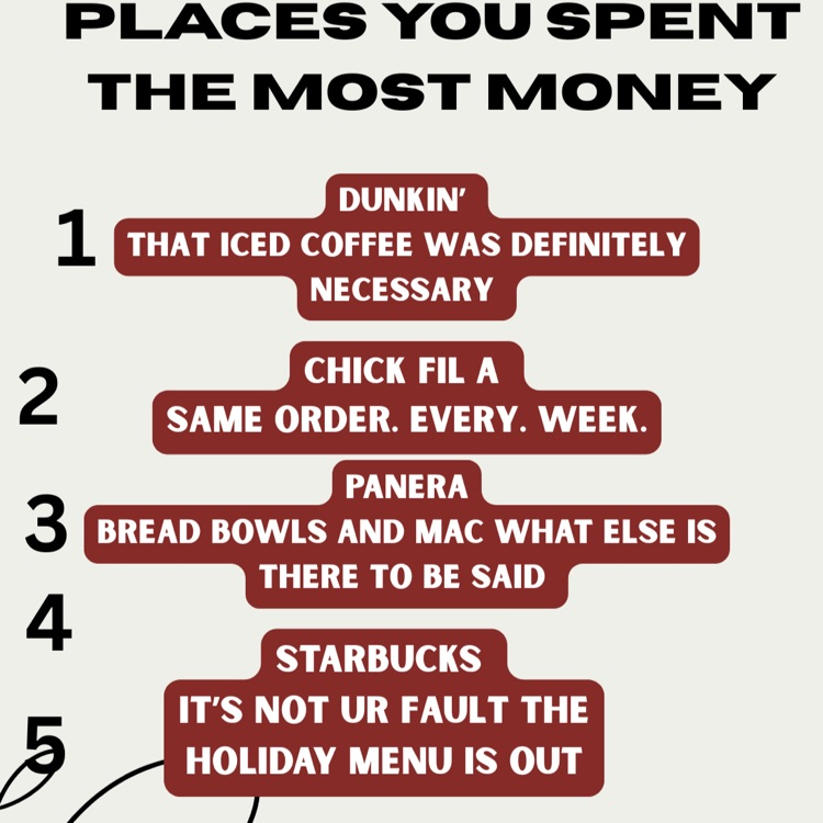 where you spent your money 