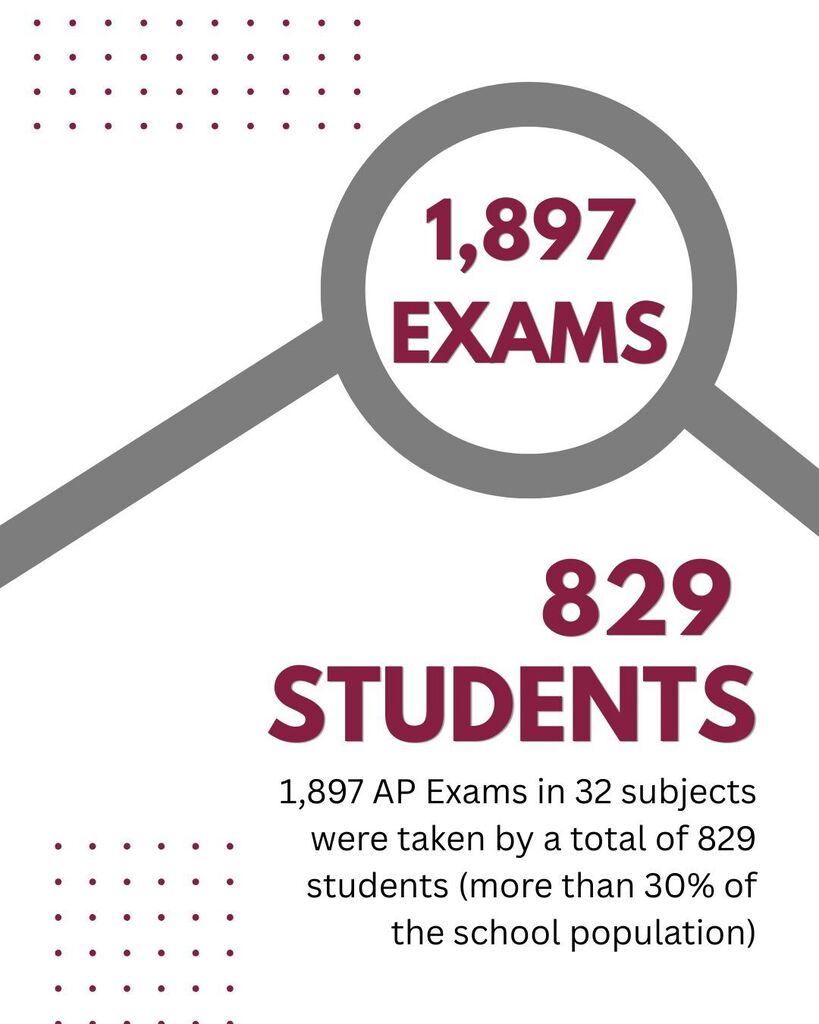 2026 AP Scores Are In! Click the link in the post to see the results. 