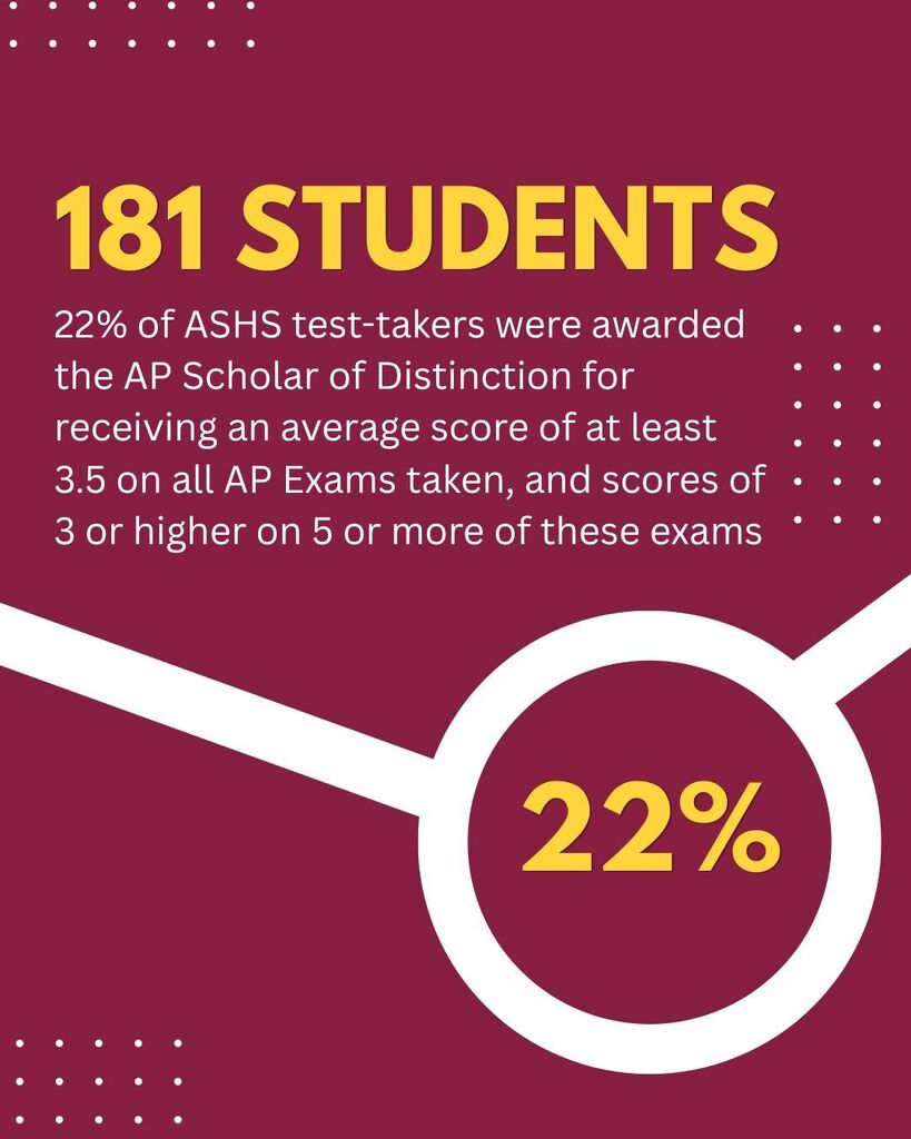 2026 AP Scores Are In! Click the link in the post to see the results. 