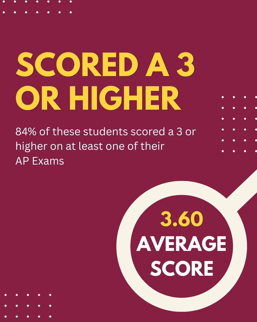 2026 AP Scores Are In! Click the link in the post to see the results. 