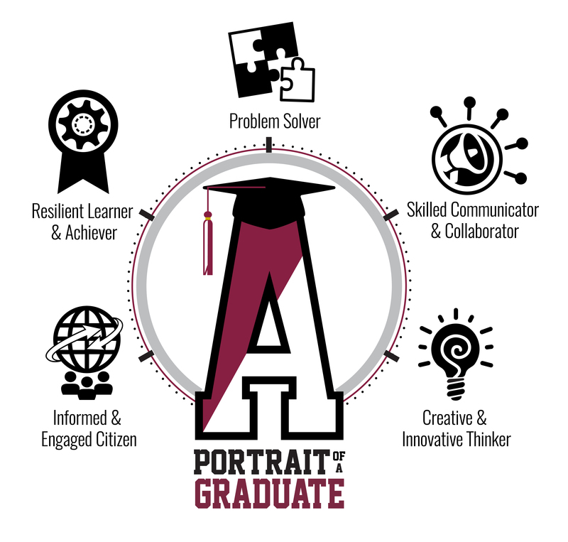 Portrait of a Graduate: Problem Solver, Skilled Communicator & Collaborator, Creative & Innovative Thinker, Informed & Engaged Citizen, Resilient Learner & Achiever