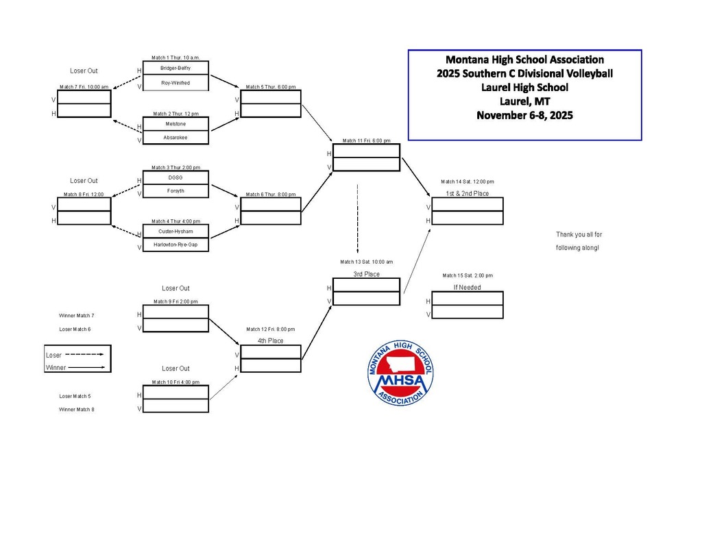 2025 Southern C Divisional Volleyball Bracket