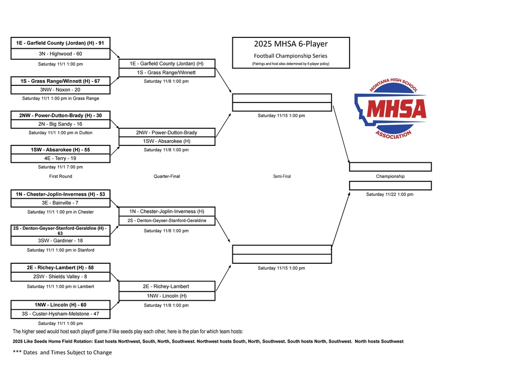 2025 MHSA 6 Player Football Playoff Bracket