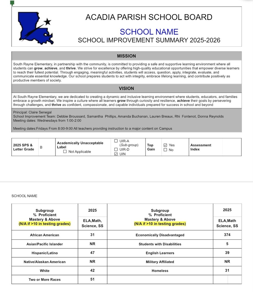 SRE School Improvement Summary 2025-26