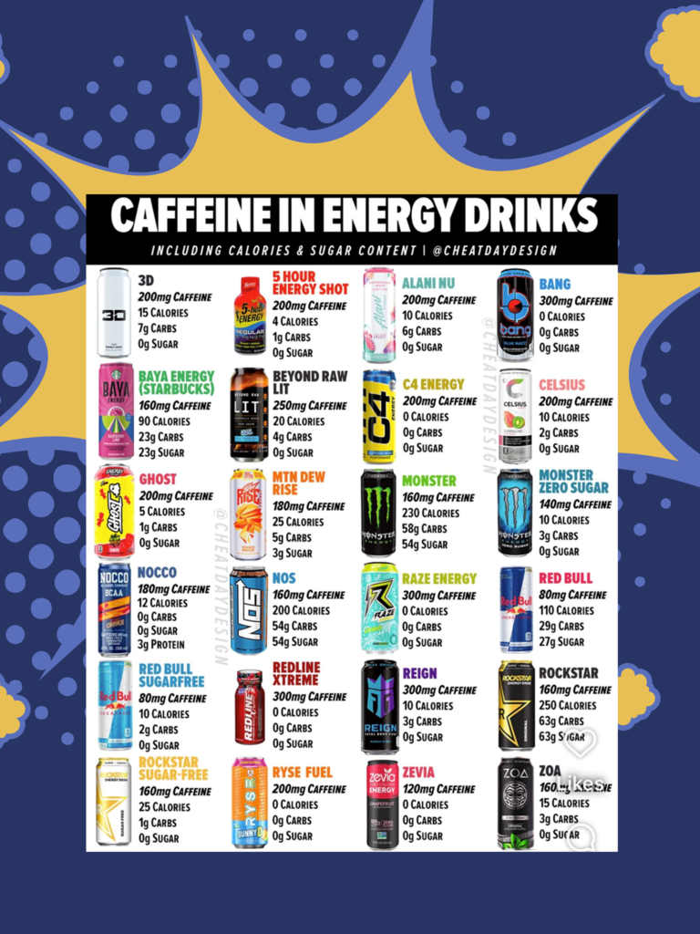 Energy Drink Examples