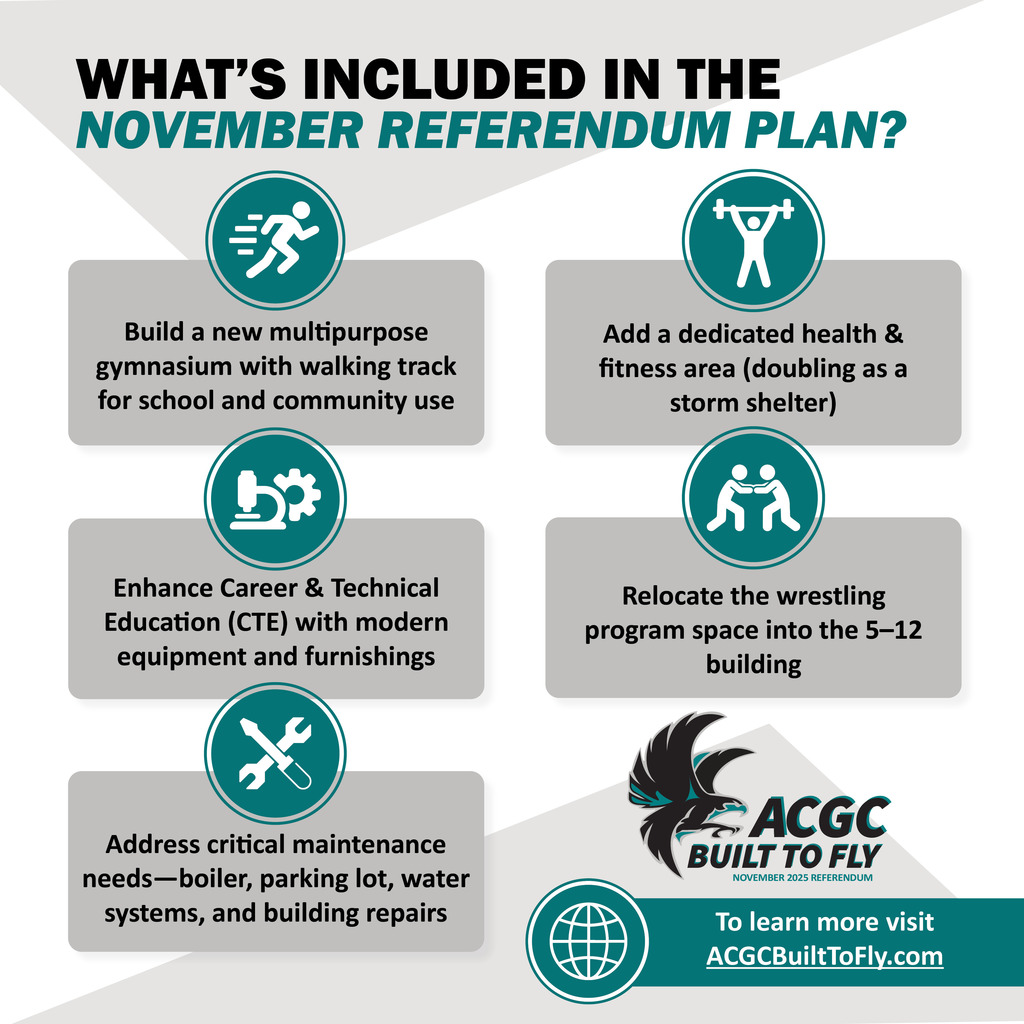 What’s included in the November referendum plan?