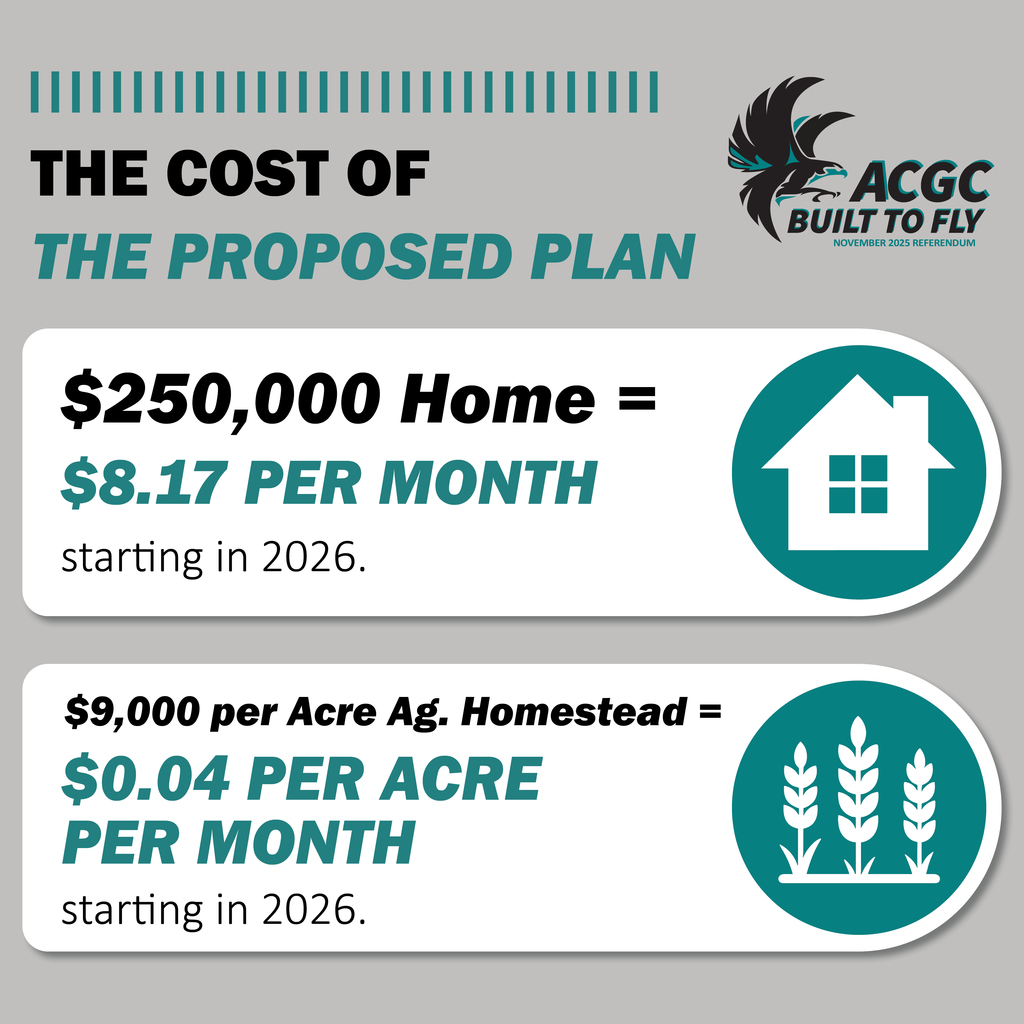 If the bond referendum is approved by voters on Nov. 4, the investments will be supported by a tax increase on property in the ACGC School District.