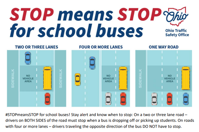Stope Means Stop for School Buses