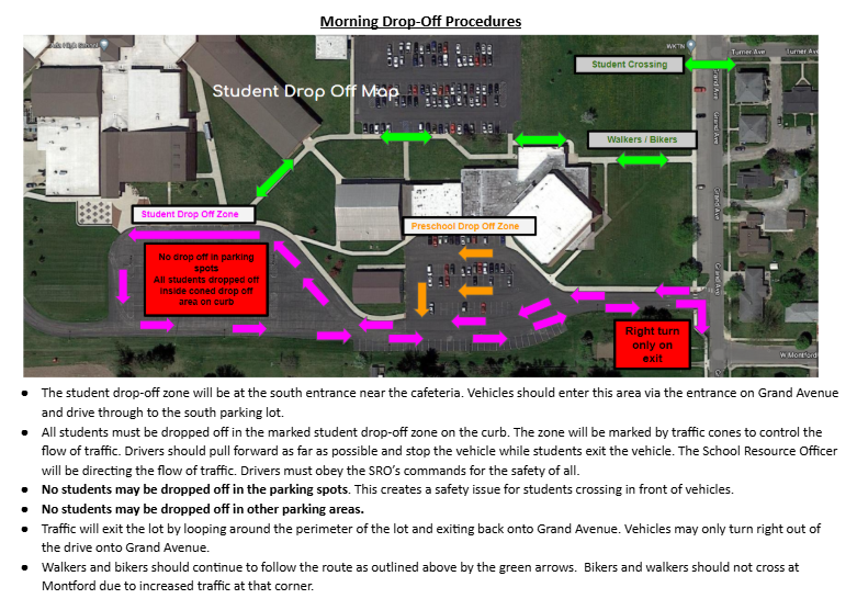 Map with green and pink arrows and black text