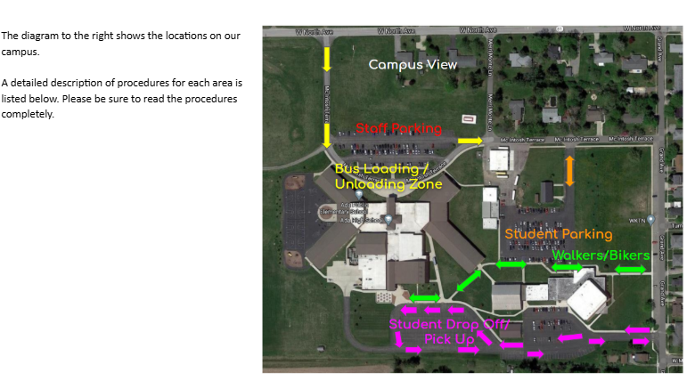 Map with green and pink arrows and black text