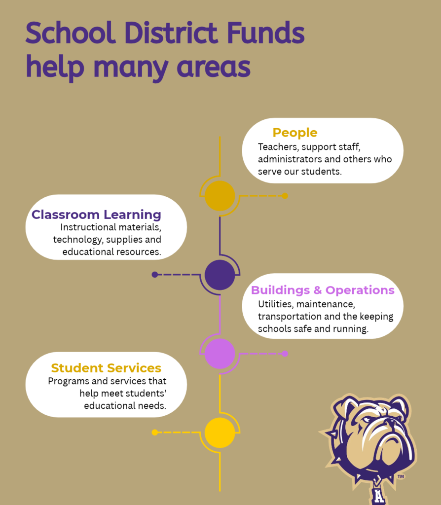 GOld graphic with purple text and white text bubbles with a linear timeline down the middle