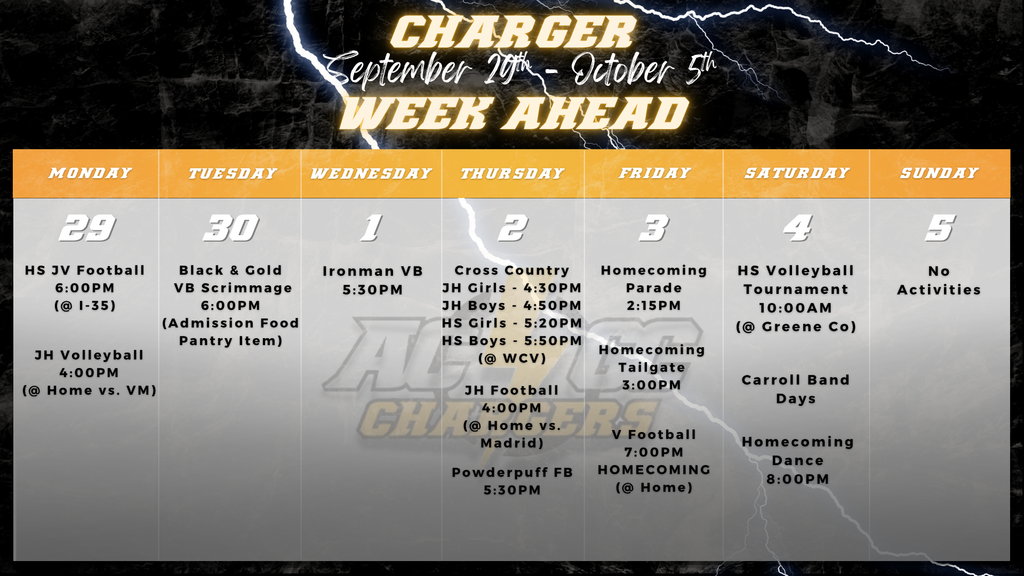 week ahead