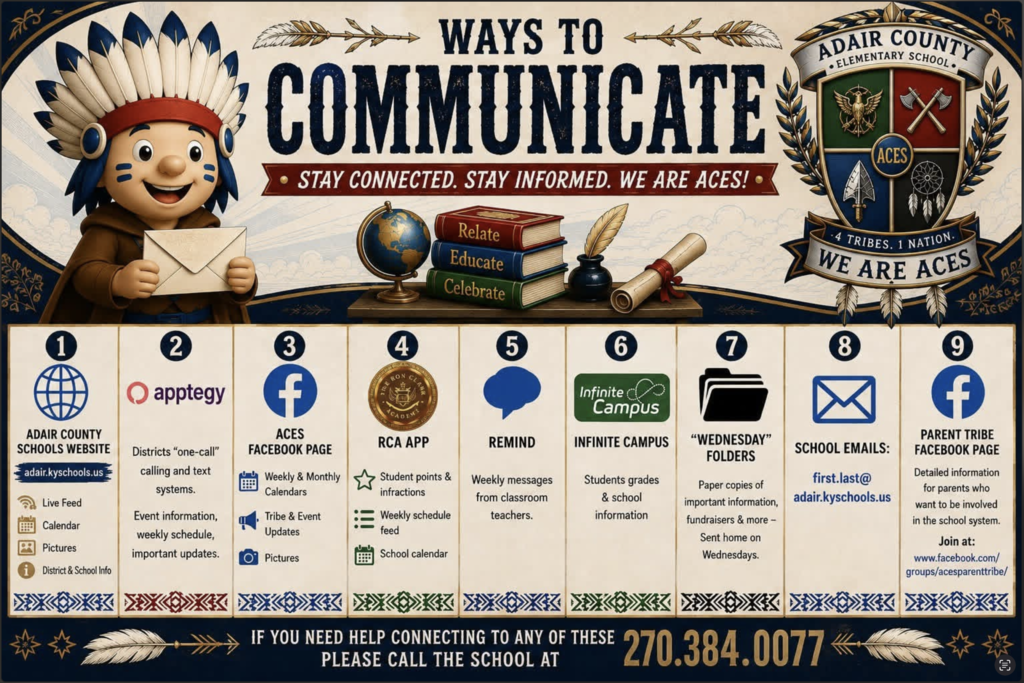 Ways to Communicate 