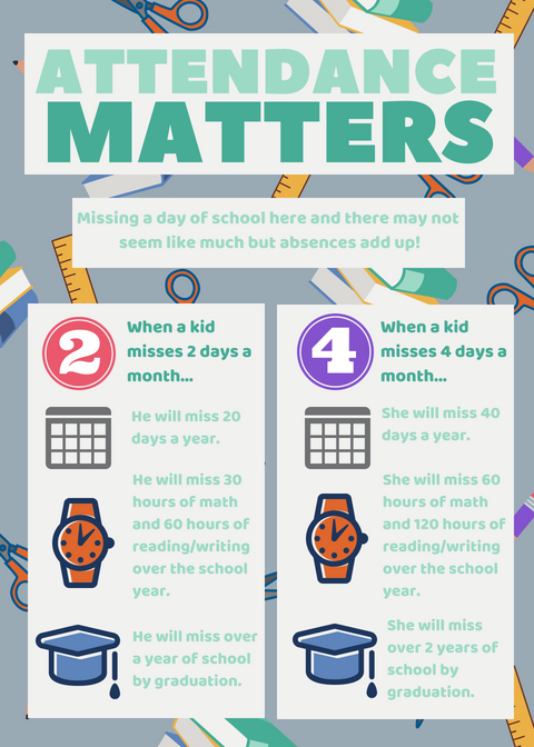 Attendance Matters
