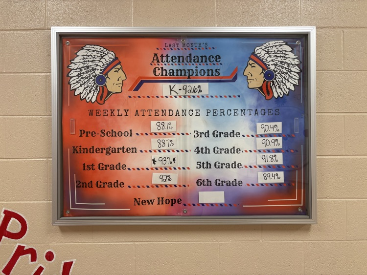 attendance 