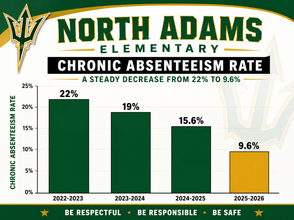 chronic absenteeism