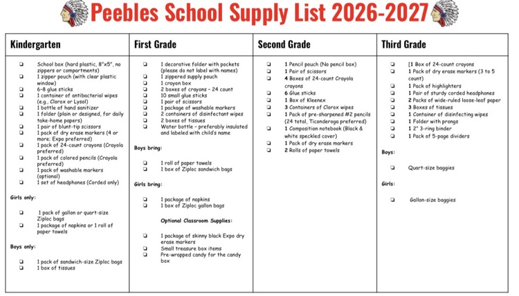 list