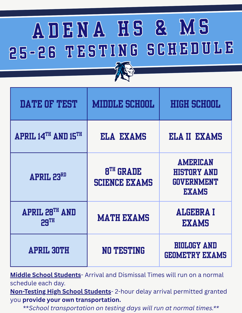 Testing Schedule