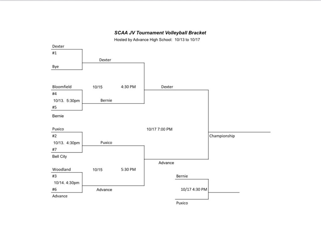 SCAA JV Volleyball Tournament finals night bracket