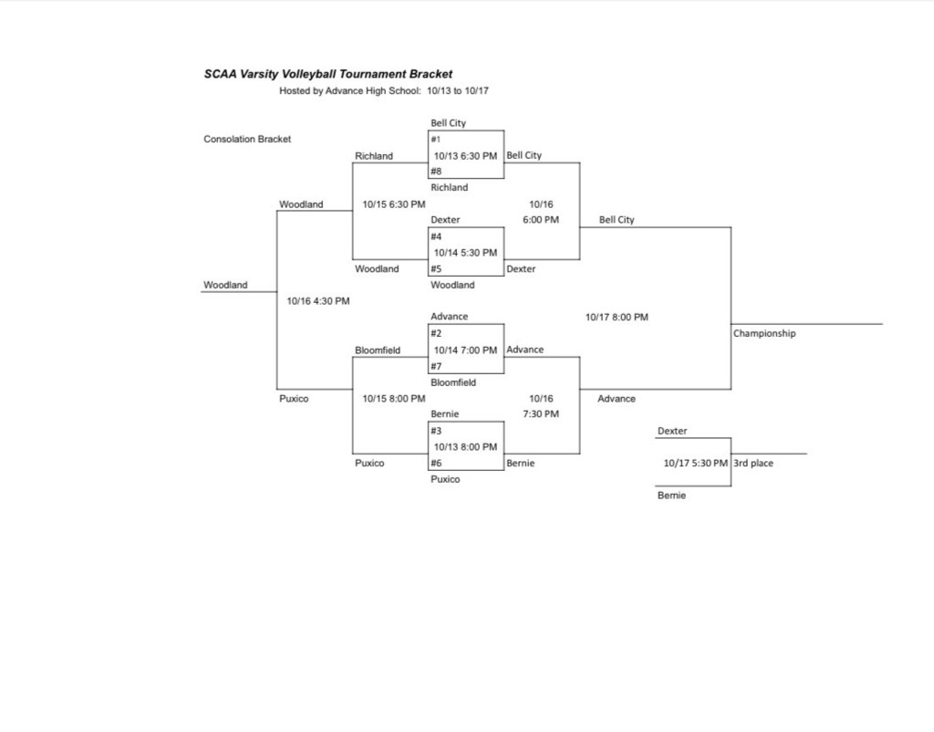 SCAA Varsity Volleyball Tournament Finals night bracket
