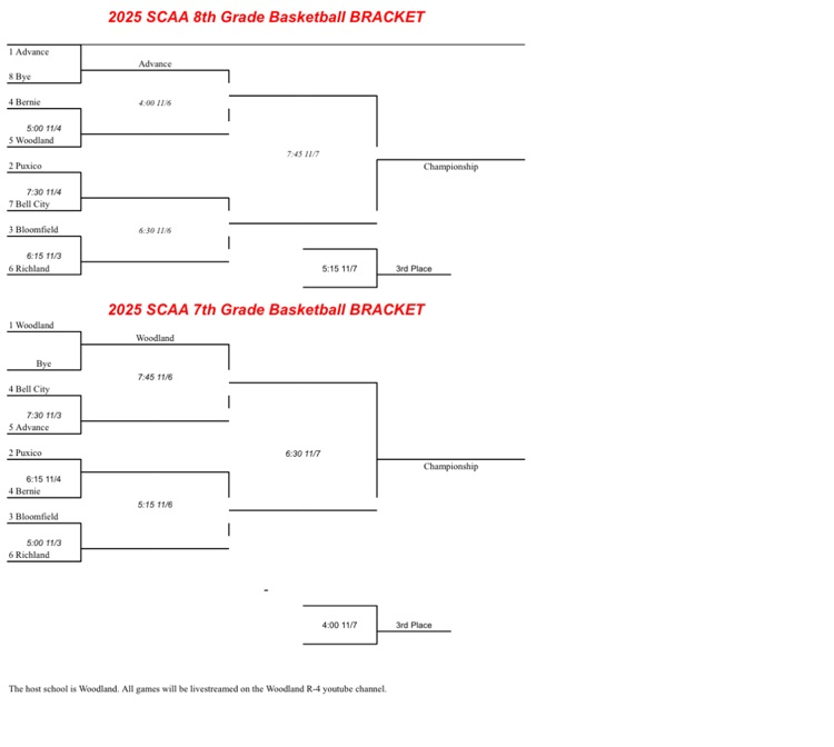 7th and 8th grade SCAA boys basketball tournament bracket 
