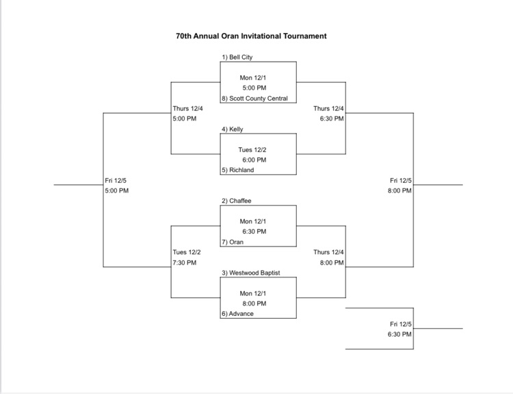 Oran Boys Basketball Tournament bracket 