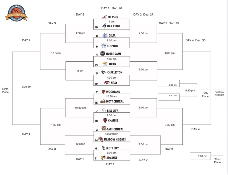 Christmas Tournament bracket